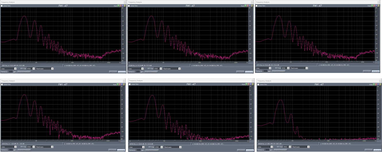 DHSB harmonic generation across level & frequency