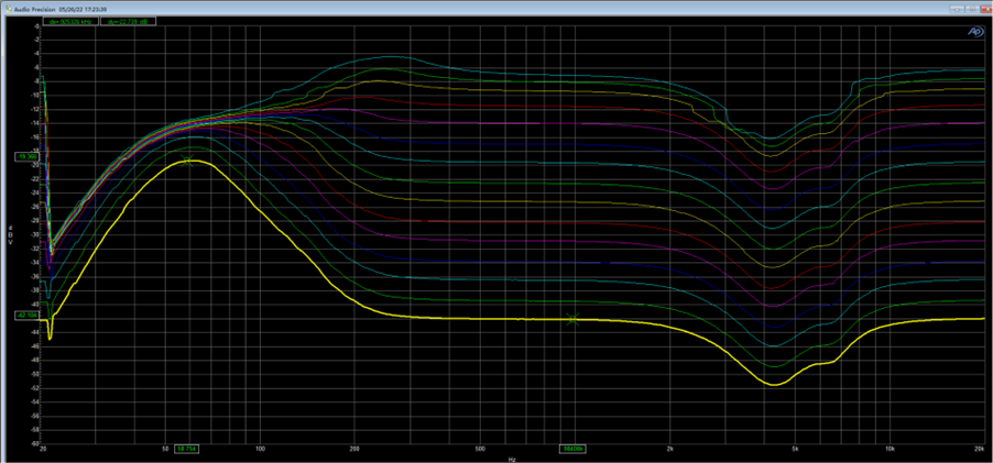 PCBA EQ measurement with Malleus AELC